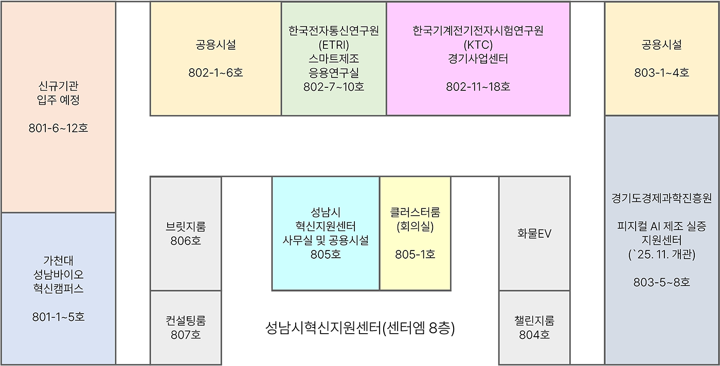 센터현황
